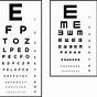 Jaeger Eye Chart Results