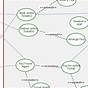 Use Case Diagram Car Dealing