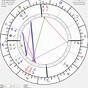 Tyrese Gibson Birth Chart