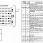 Ford Fuse Box Layout List