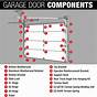 Weight Garage Door Spring Size Chart
