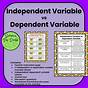 Independent And Dependent Variables Math Worksheet