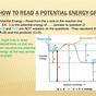 Reading An Energy Diagram