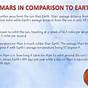 Mars Facts For 6th Graders