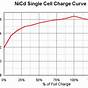 Nicd Voltage Per Cell