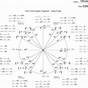 Fill In The Unit Circle Worksheet