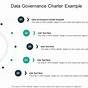 Data Governance Charter Template