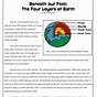 Layers Of The Earth Worksheet Elementary