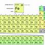 Valence Electrons Periodic Table Chart