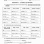 Ar Er Ir Verb Practice Worksheet