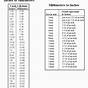Printable Height Conversion Chart