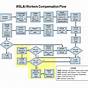 Workers Compensation Flow Chart