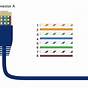 Types Of Ethernet Cable Wiring