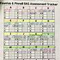 Fountas And Pinnell Reading Level Chart