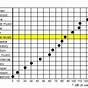 Ear Plug Noise Reduction Rating Chart