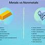 Properties Of Metals And Nonmetals Worksheet