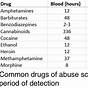 Drug Test Detection Times Chart