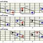 Guitar Chord Inversions Chart