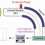 Isotopes And Mass Spectrometry Worksheet Answers