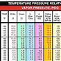 410a Refrigerant R410a Pressure Chart High And Low Side