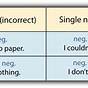 Positive And Negative Statements In English