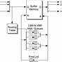 Block Diagram Of Circuits With Switch