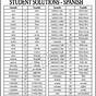 Spanish Numbers 1 100 Printable Chart