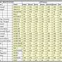 Gas Line Sizing Chart