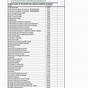 Nonprofit Chart Of Accounts Example Excel