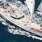 Yacht Charter In Mediterranean