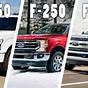 Ford F150 Mpg By Year