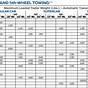 Ford F150 Tow Capacity Chart