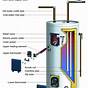 Hot Water Heater Schematic