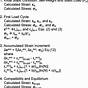 Formulas With Polyatomic Ions Worksheets