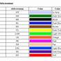 Car Wiring Colour Codes Abbreviations