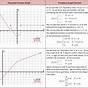 Evaluating Piecewise Functions Worksheet Answers