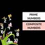 Prime And Composite Number