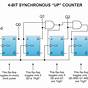 4 Bit Synchronous Counter Circuit Diagram
