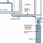 Well Water Systems Troubleshooting