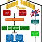 Home Selling Process Flow Chart