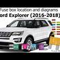 Ford Explorer 2020 Fuse Box Diagram