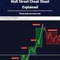 Wall St Cheat Sheet Chart