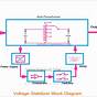 Free Voltage Stabilizer Circuit Diagram