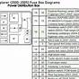 Fuse Box Diagram For 2002 Ford Explorer