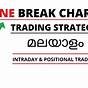 3 Line Break Chart Trading Strategy