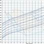 Head Circumference Chart Birth To 18 Years