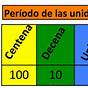 Place Value Chart In Spanish