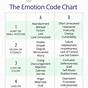 Emotion Code Heart-wall Chart Pdf