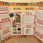 Science Project Ideas For Grade 8