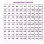 Printable Multiplication Chart 1 100